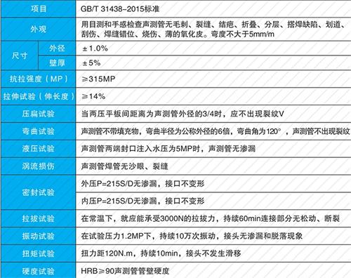 邯郸承插式声测管性能特点